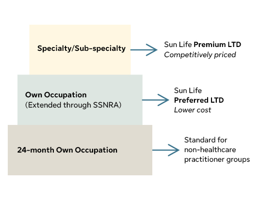 sun life for healthcare workers